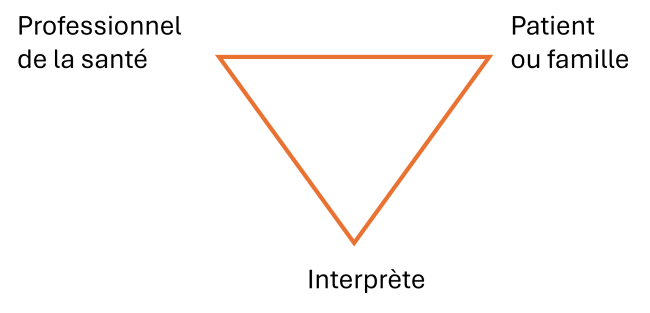 Using Interpreters in Health Care Settings